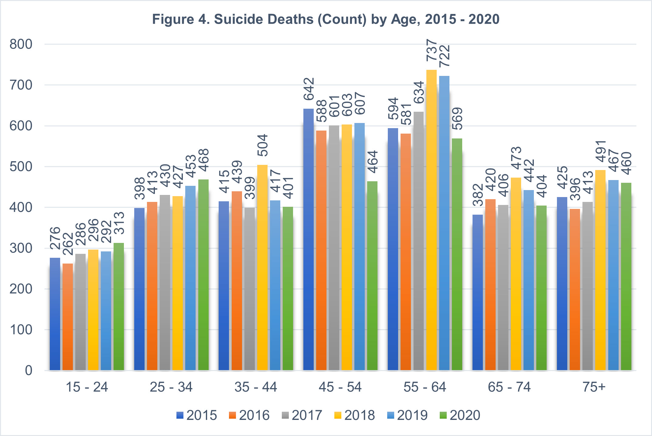 About Suicide Florida DCF