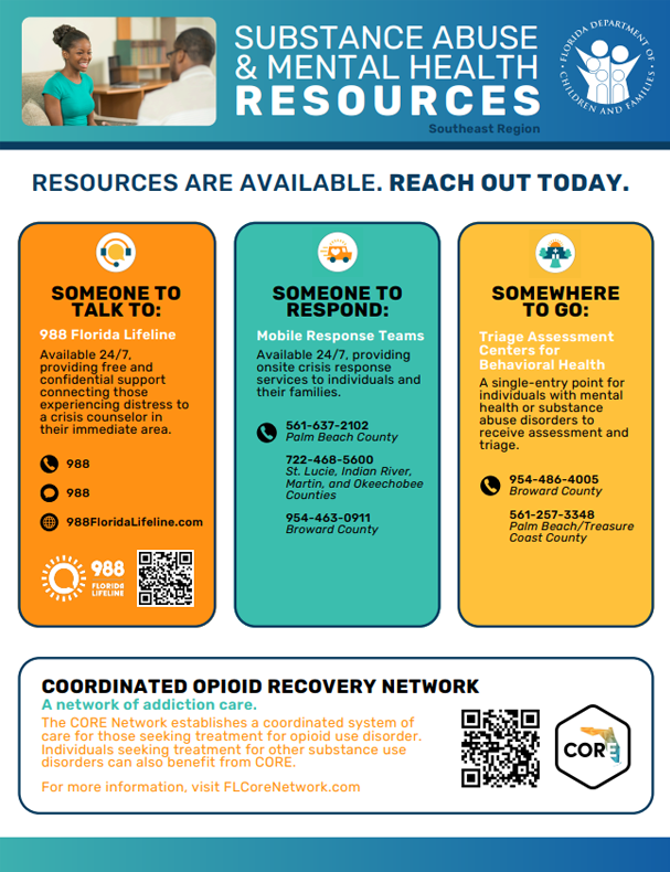 SAMH Resources - Southeast Region