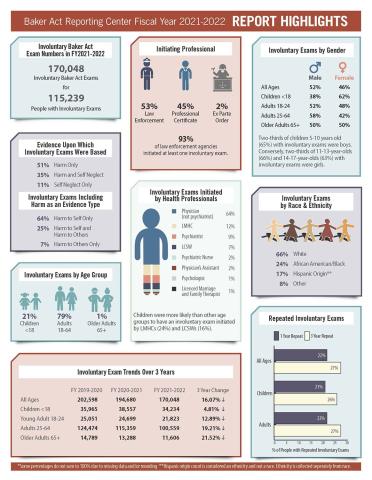 Baker Act Florida DCF Baker Act Florida DCF