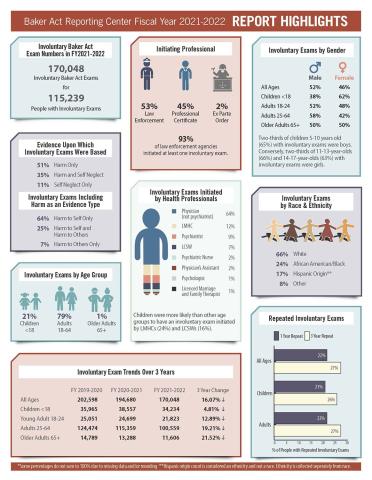 Baker Act | Florida DCF